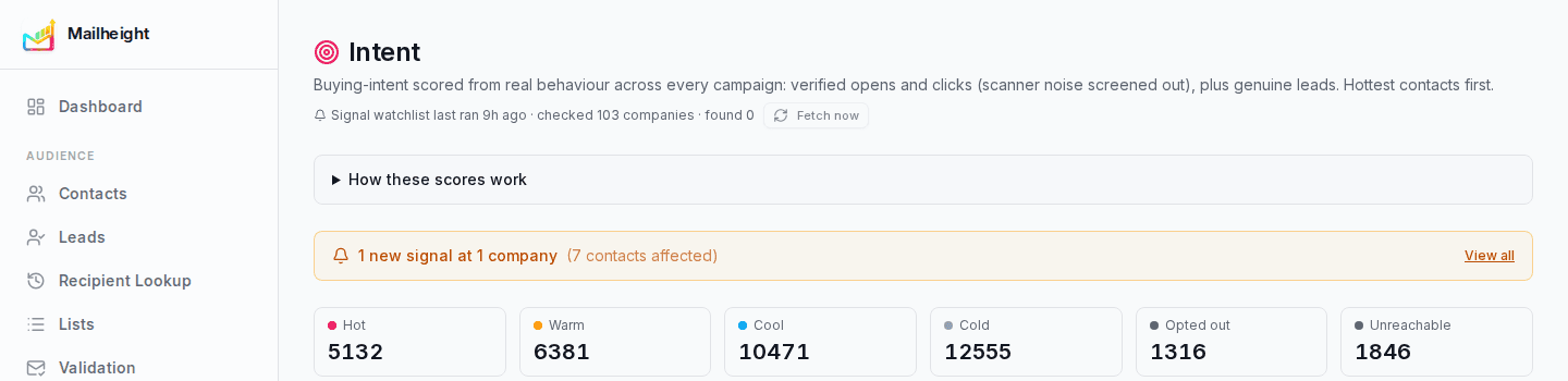 Intent signals in Mailheight