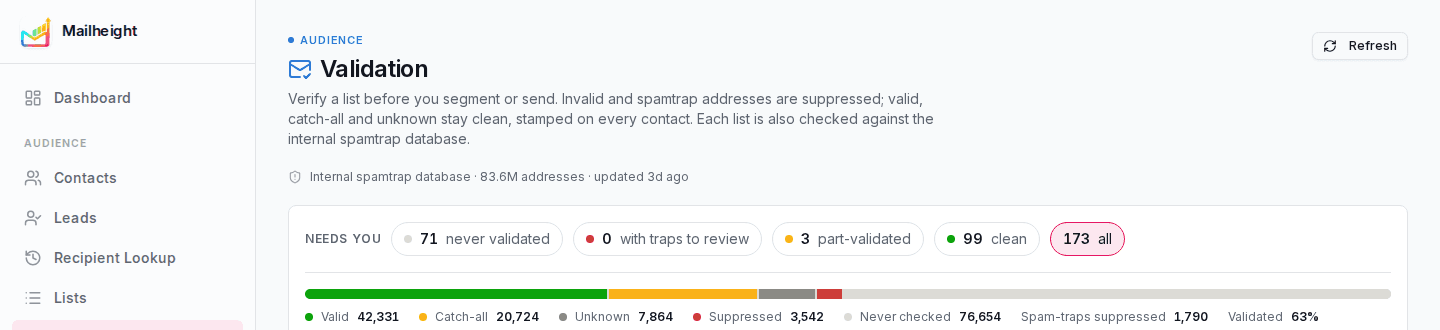 List validation results in Mailheight