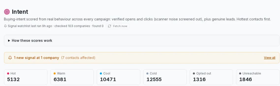 Mailheight Intent screen: hot, warm, cool, cold, opted out and unreachable counts with a new-signal alert